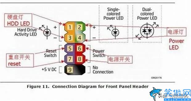 华硕p8h61主板怎么接线,详述电脑主板接线法