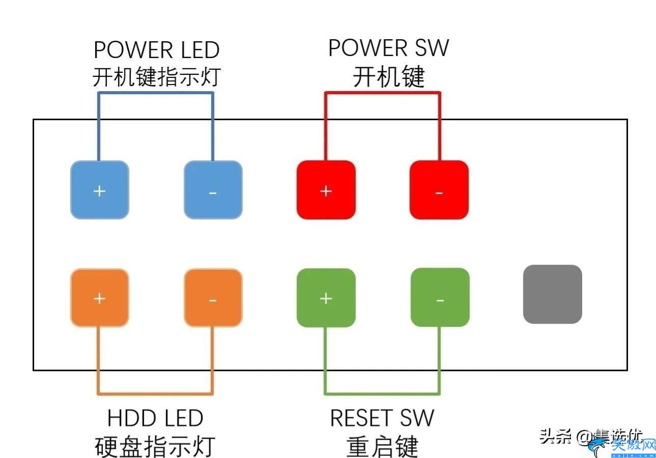 华硕p8h61主板怎么接线,详述电脑主板接线法