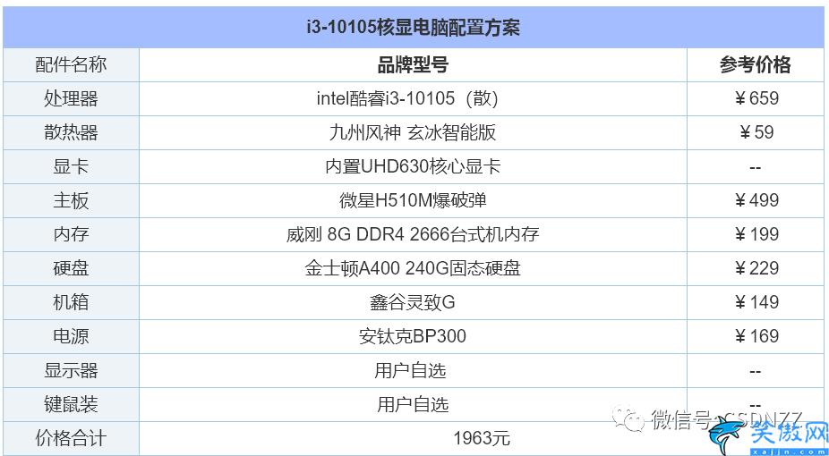 电脑diy配置清单2022,组装电脑配置清单推荐