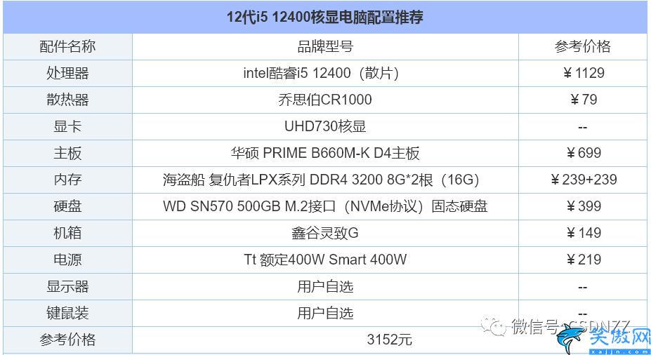 电脑diy配置清单2022,组装电脑配置清单推荐