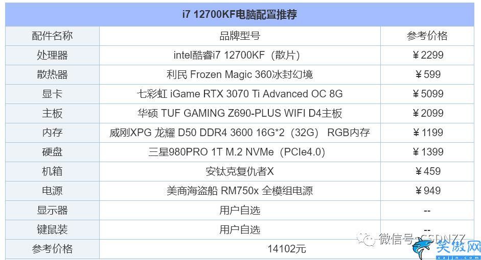 电脑diy配置清单2022,组装电脑配置清单推荐