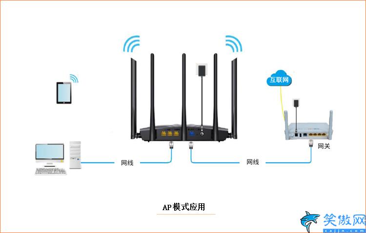 路由模式和进程模式哪个好,路由器的几种工作模式区别