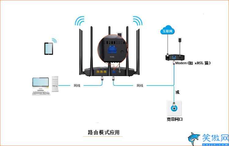 路由模式和进程模式哪个好,路由器的几种工作模式区别