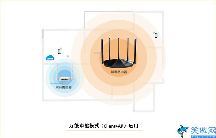 路由模式和进程模式哪个好,路由器的几种工作模式区别