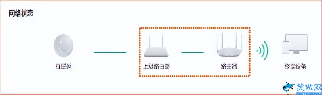 路由模式和进程模式哪个好,路由器的几种工作模式区别