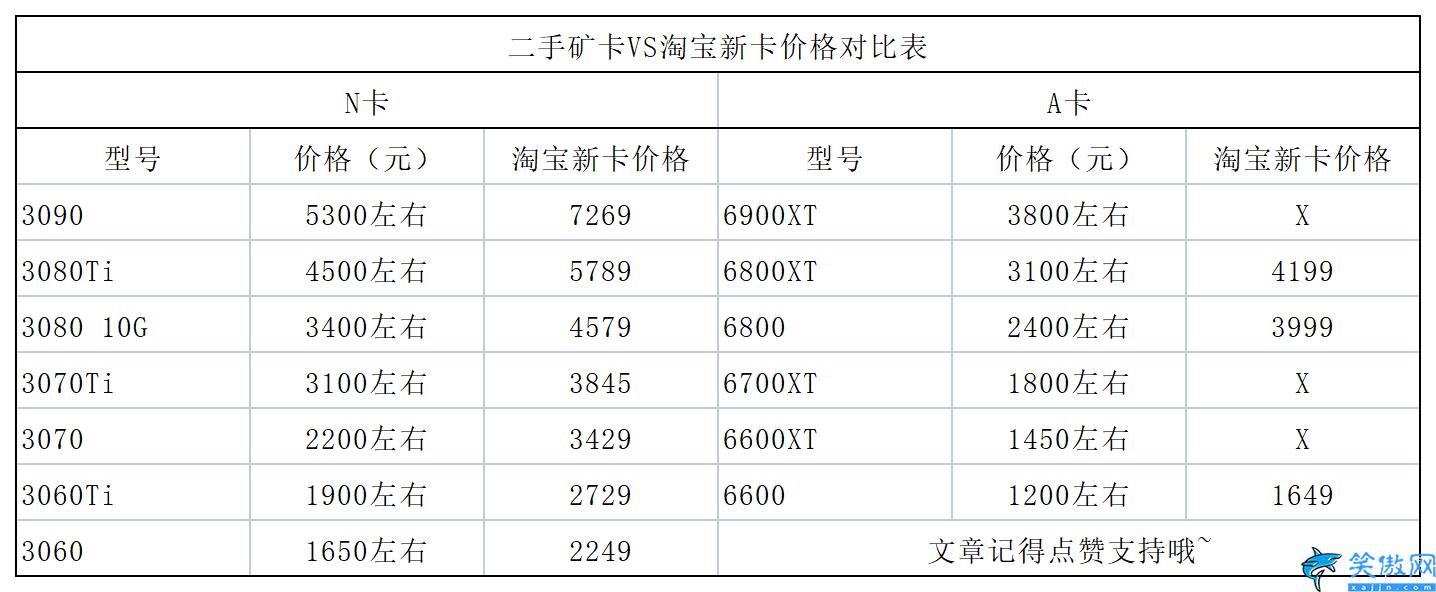 显卡原价图表,2023年1月显卡价格一览