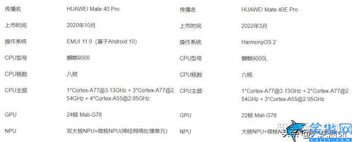 麒麟9000l性能怎么样, 华为麒麟9000L跑分出炉