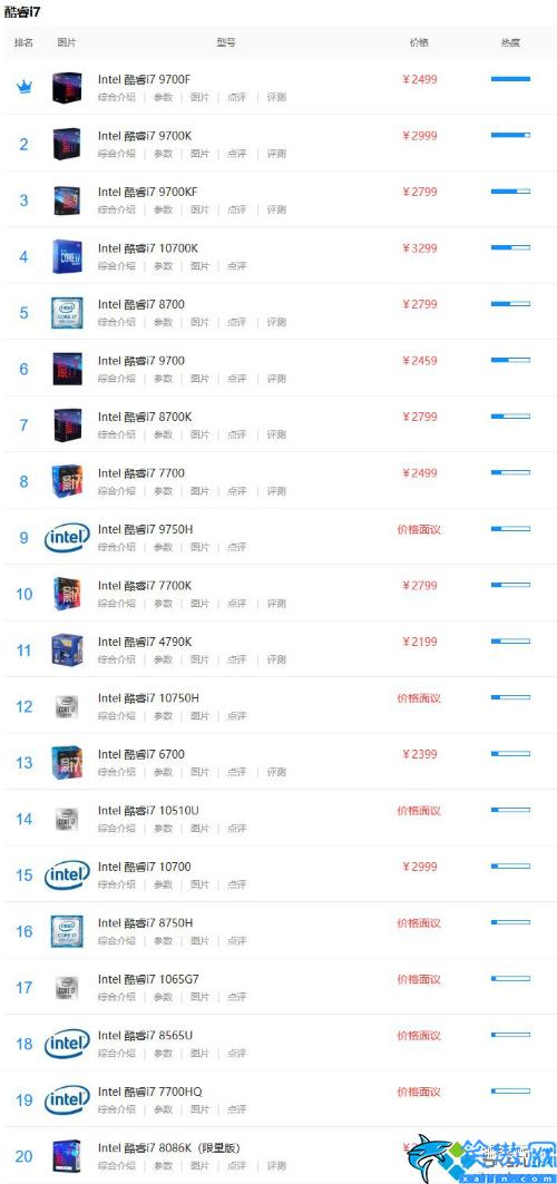 i7系列cpu排名,i7处理器性能排行榜