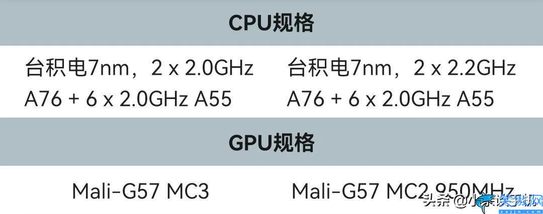 天玑700和720哪个好,天玑720对比700,购买建议，答案揭晓