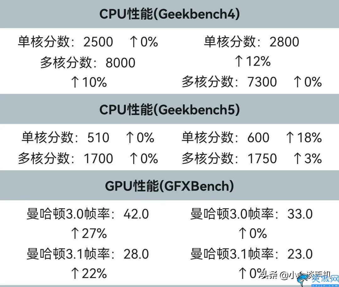 天玑700和720哪个好,天玑720对比700,购买建议，答案揭晓