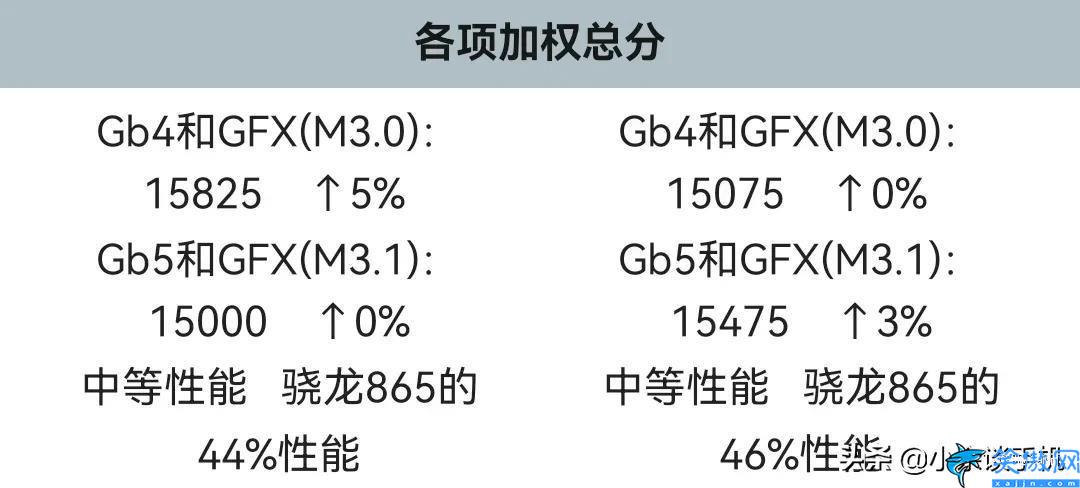 天玑700和720哪个好,天玑720对比700,购买建议，答案揭晓