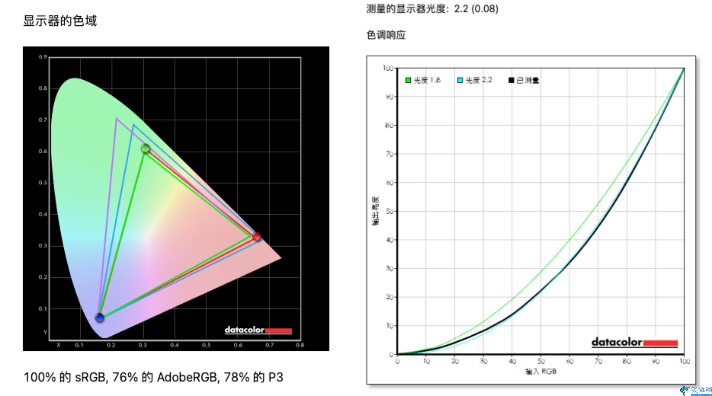 便携显示器4k哪个牌子好,六维鲨14英寸4K便携屏体验