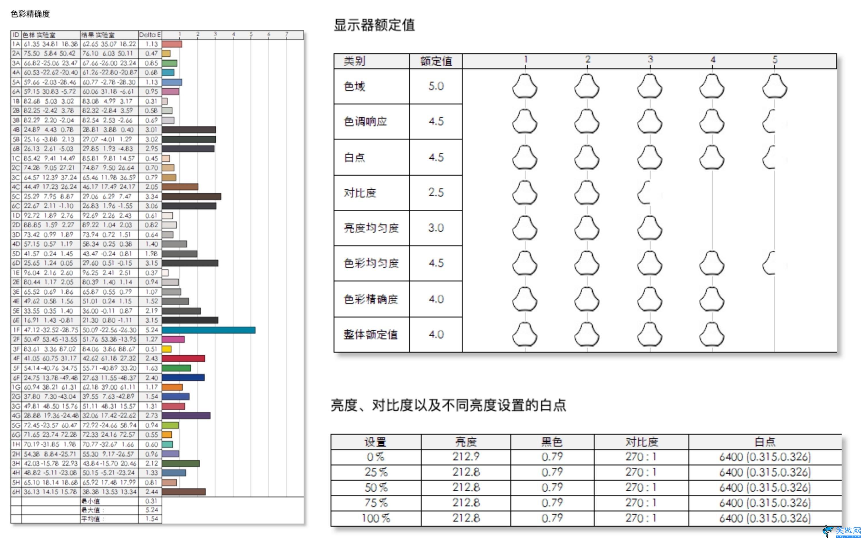 便携显示器4k哪个牌子好,六维鲨14英寸4K便携屏体验