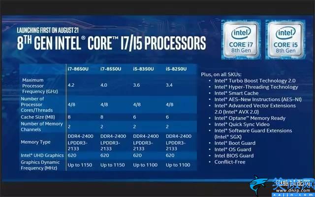 i78550u是什么档次,8代移动酷睿i7 8550U测试