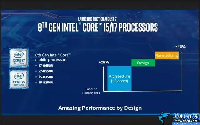 i78550u是什么档次,8代移动酷睿i7 8550U测试