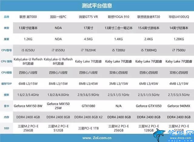 i78550u是什么档次,8代移动酷睿i7 8550U测试