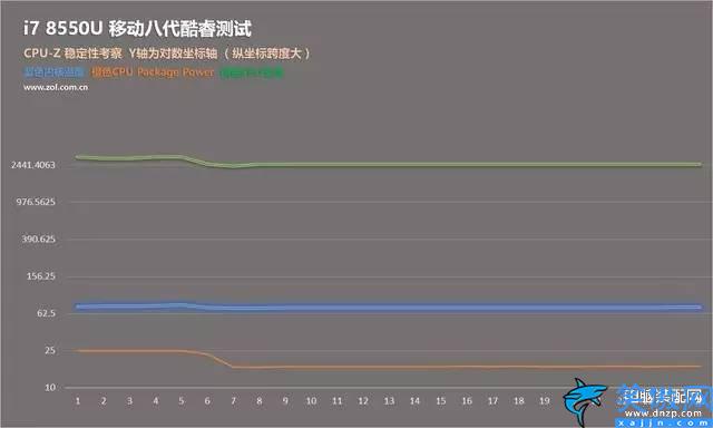 i78550u是什么档次,8代移动酷睿i7 8550U测试