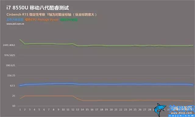 i78550u是什么档次,8代移动酷睿i7 8550U测试