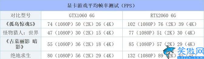 1060和2060差多少,GTX1060和RTX2060性能相差实测