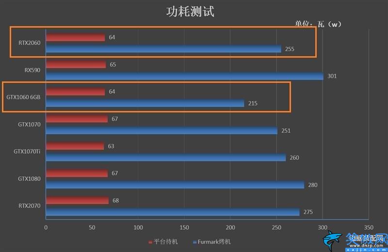 1060和2060差多少,GTX1060和RTX2060性能相差实测