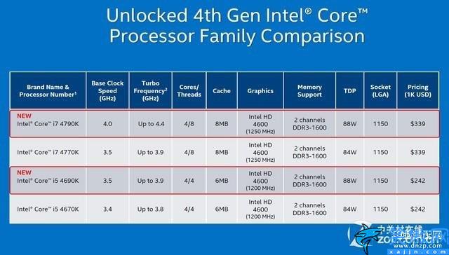 i74790k现在什么水平,Intel i7-4790K评测