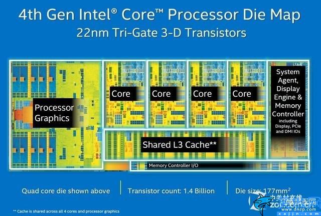 i74790k现在什么水平,Intel i7-4790K评测