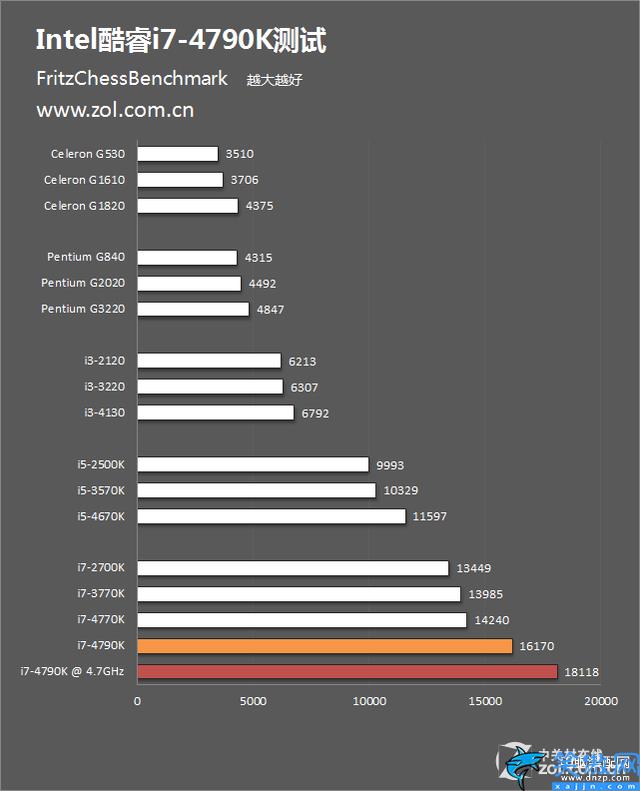 i74790k现在什么水平,Intel i7-4790K评测