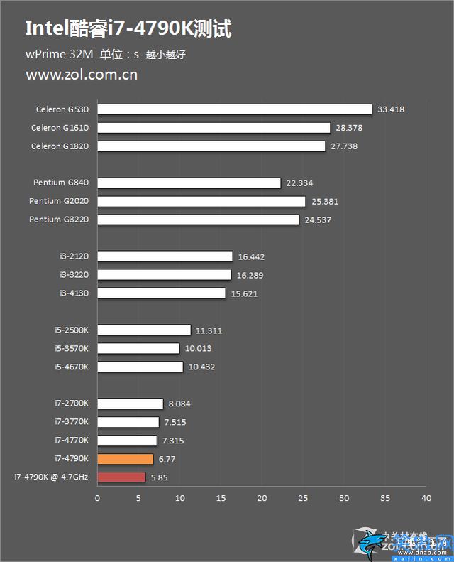 i74790k现在什么水平,Intel i7-4790K评测