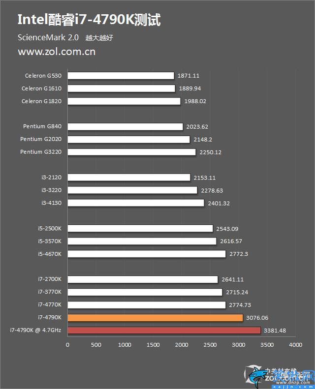 i74790k现在什么水平,Intel i7-4790K评测