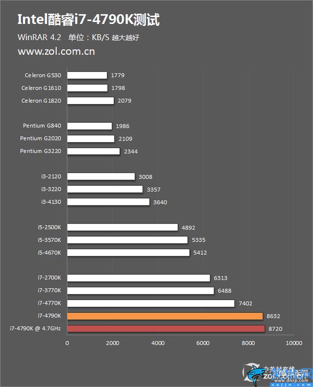 i74790k现在什么水平,Intel i7-4790K评测