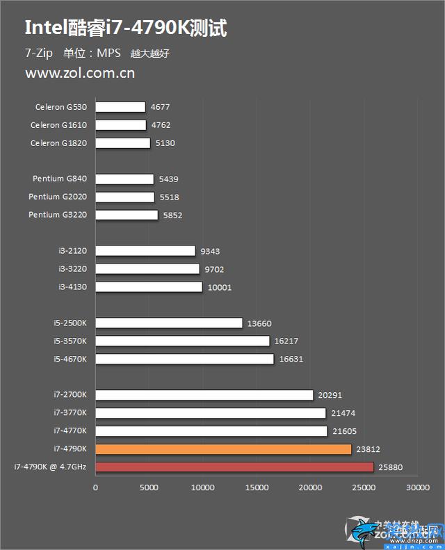 i74790k现在什么水平,Intel i7-4790K评测