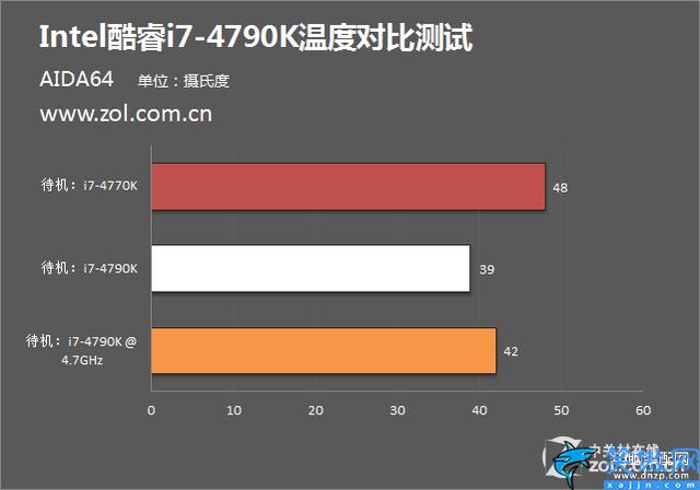 i74790k现在什么水平,Intel i7-4790K评测