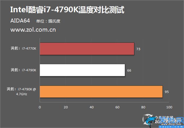 i74790k现在什么水平,Intel i7-4790K评测