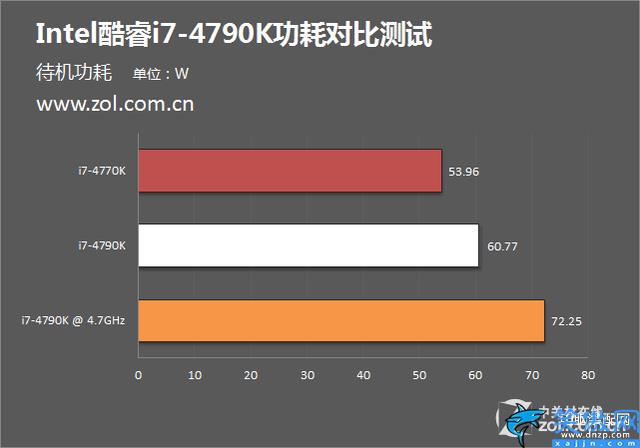 i74790k现在什么水平,Intel i7-4790K评测