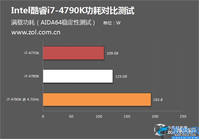 i74790k现在什么水平,Intel i7-4790K评测