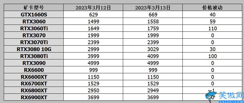 桌面显卡性能天梯图2023最新版,2023新显卡天梯图公布