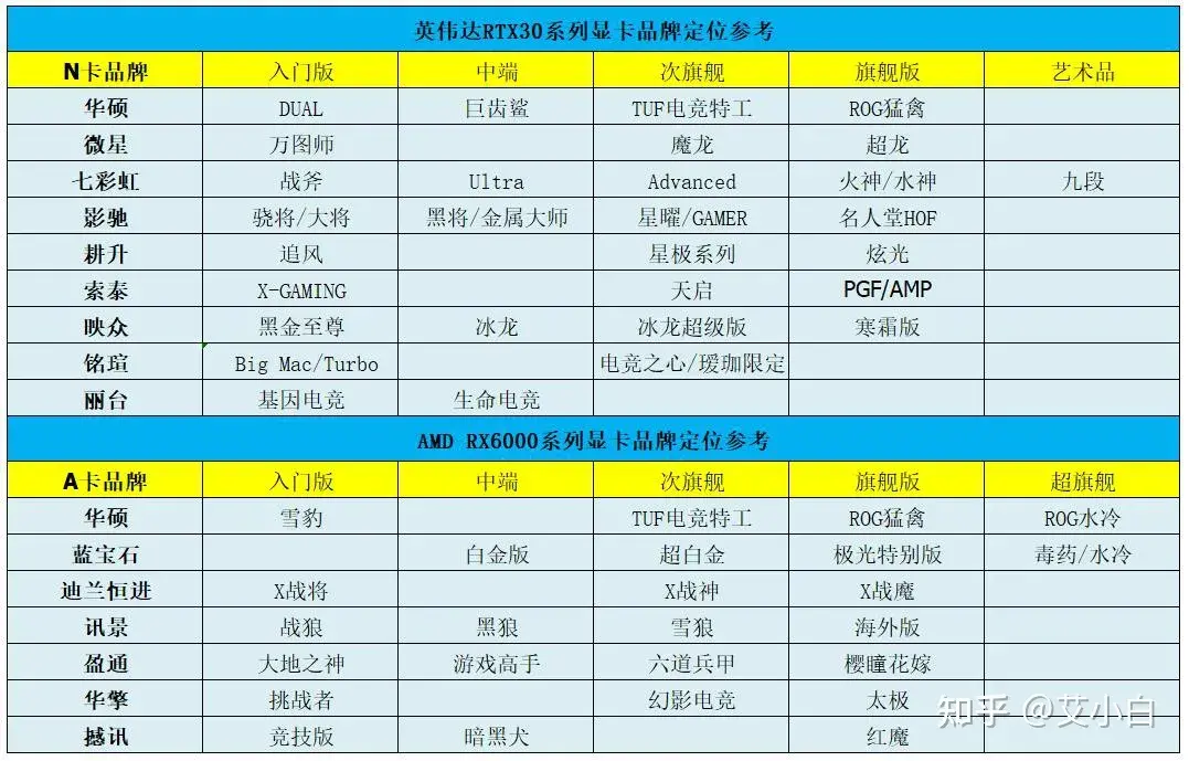 桌面显卡性能天梯图2023最新版,2023新显卡天梯图公布