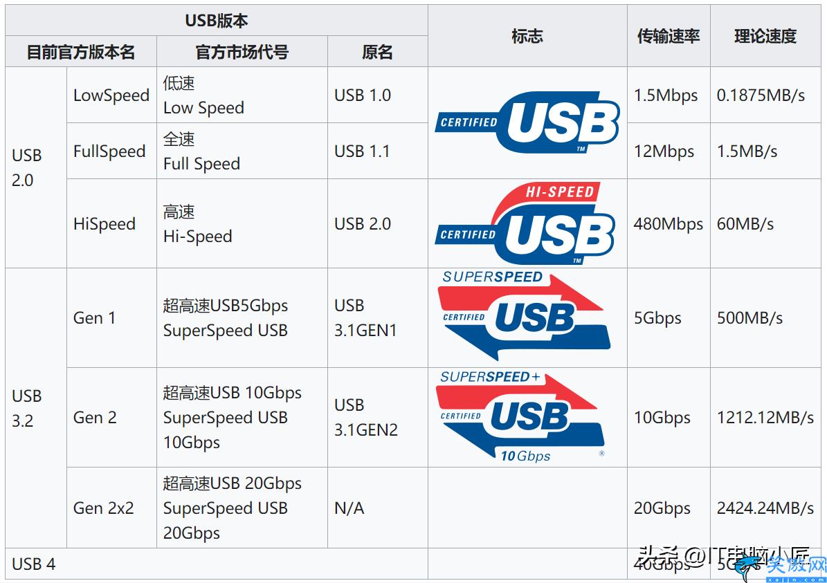 电脑小白入门基础知识,电脑科普!小白入门须知的主板小知识