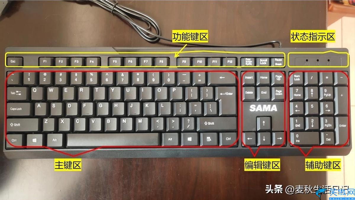键的作用有哪些,电脑键盘按键名称与作用