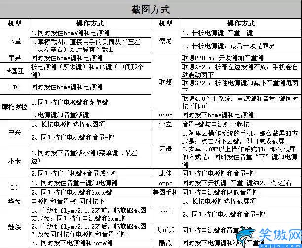 安卓手机截图怎么操作,手机截屏大全来了