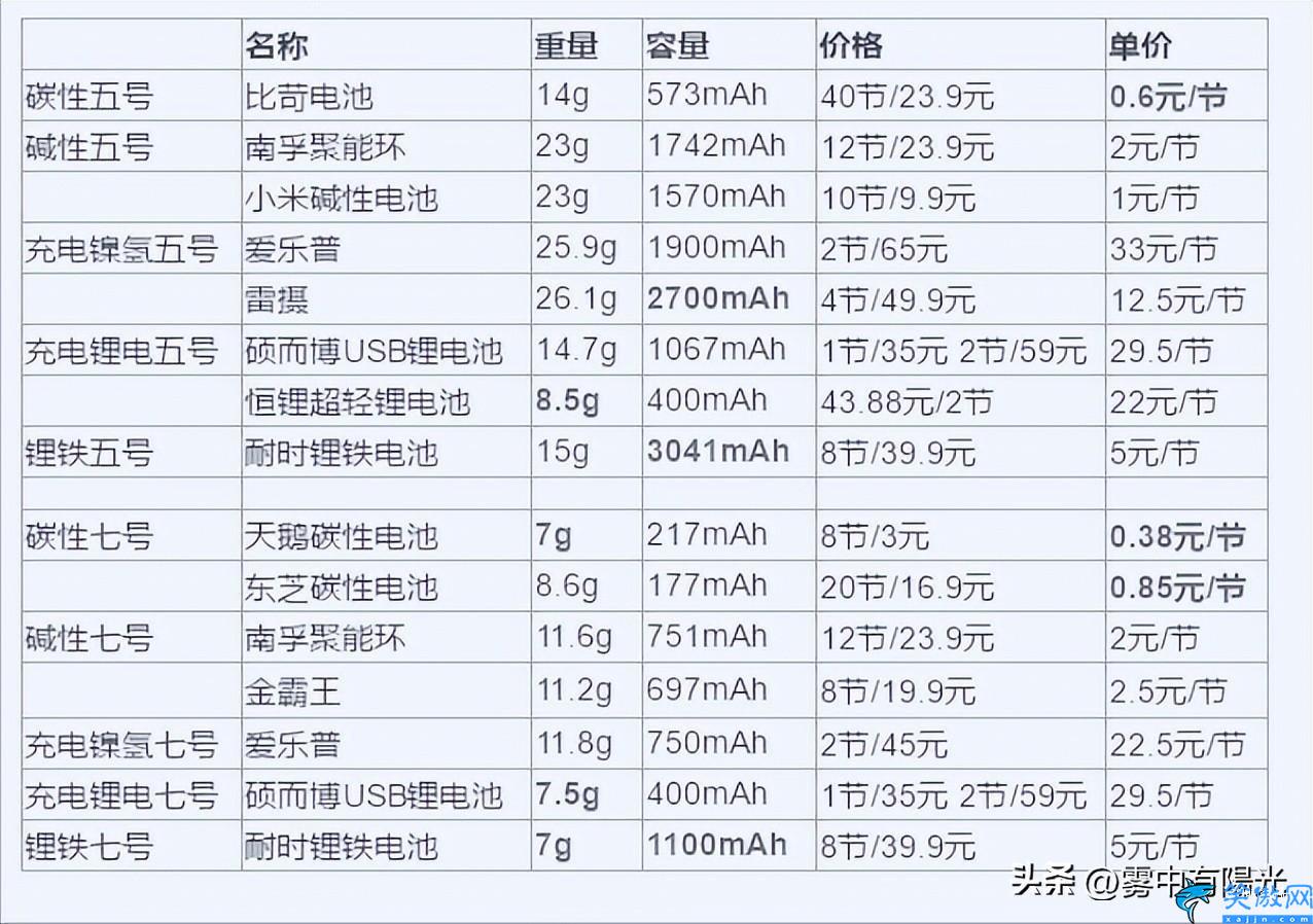 无线鼠标是选择充电鼠标还是干电池鼠标,充电鼠标干电池鼠标盘点介绍