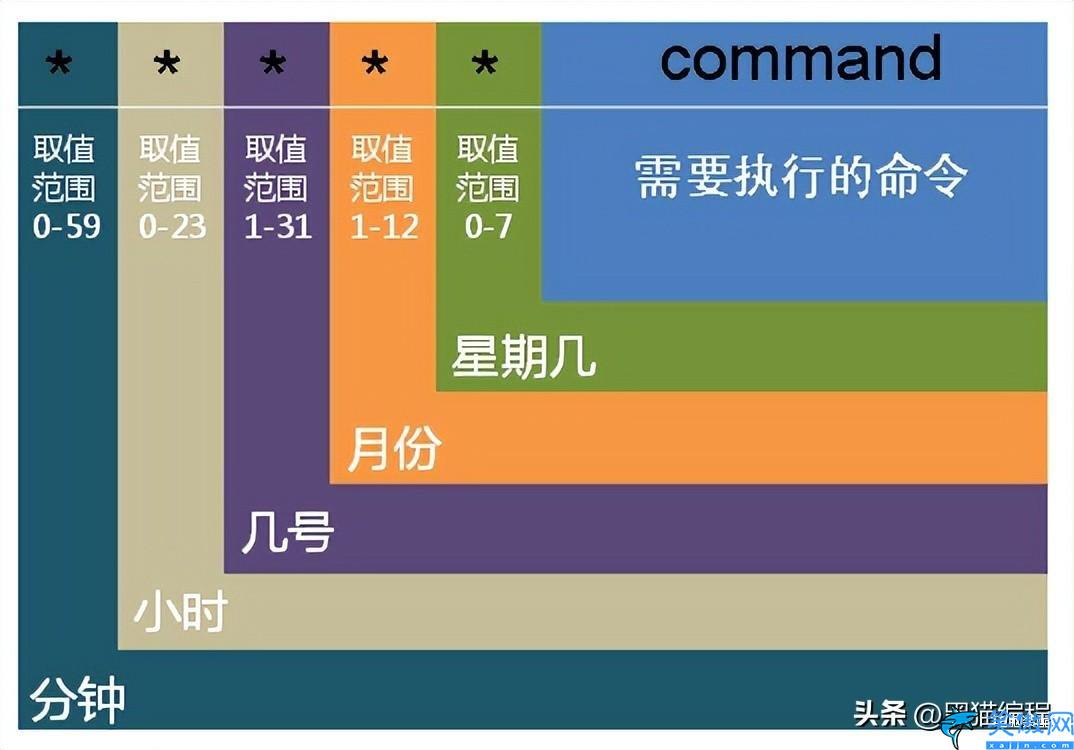 windows计划任务有什么用,计算机定时执行特定任务介绍