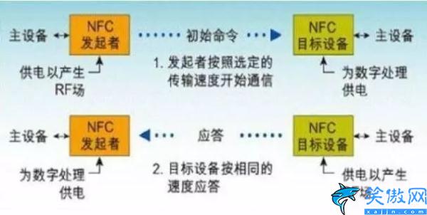 手机nfc功能是什么意思,手机里的NFC妙用详情