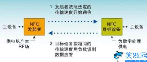 手机nfc功能是什么意思,手机里的NFC妙用详情