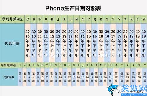 荣耀手机序列号查询官网激活日期,教你查询手机生产日期和产地技巧