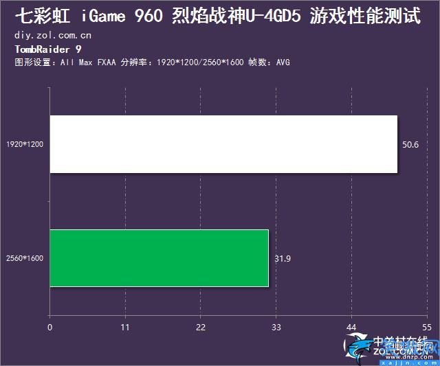 七彩虹GTX960性能怎么样,七彩虹GTX960性能测试