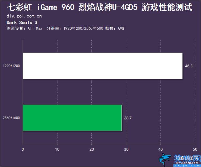 七彩虹GTX960性能怎么样,七彩虹GTX960性能测试