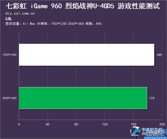 七彩虹GTX960性能怎么样,七彩虹GTX960性能测试