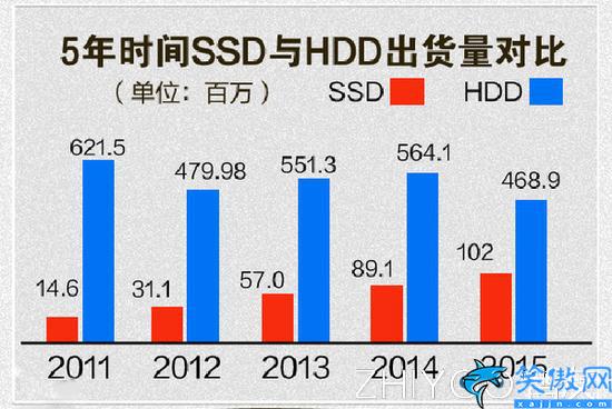 固态硬盘损坏的表现是什么,电脑SSD固态硬盘坏掉前几种征兆