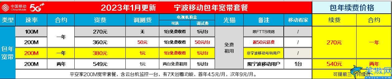 宁波按宽带大概多少钱,宁波移动宽带资费表大全